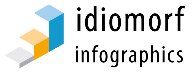 logo Idiomorf infographics